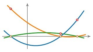 LagrangeInterpolation Polynominterpolation [upl. by Onin]