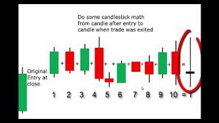 Primer on Candlestick Math [upl. by Etram]