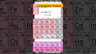 Mass amp Atomic Number Nickel [upl. by Griselda]