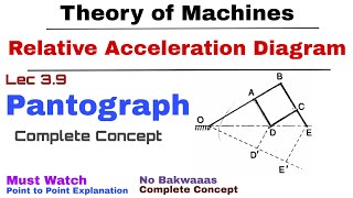 39 Pantograph  Complete Concept  Lower Pair Mechanism  KOM  TOM [upl. by Kannry303]