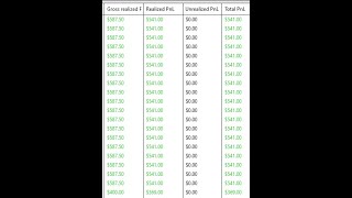 10648 Profit 1 trade 52424 Trading 20 250K Evaluation accounts [upl. by Munshi]