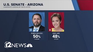 Latest on Arizona election results [upl. by Hayilaa]