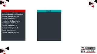 Understanding your Qualification  DTOM0601 [upl. by Fogg]