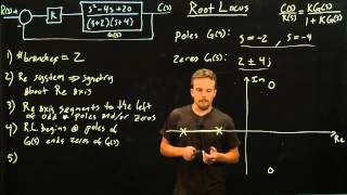 Systems Analysis  Root Locus [upl. by Laaspere131]