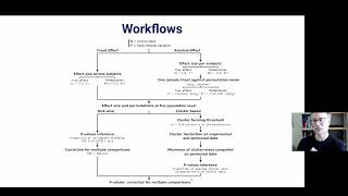 Brain Networks Analysis using Information Theory Part 22 [upl. by Wamsley634]