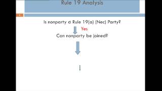 Rule 19a [upl. by Landis]