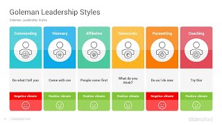 Goleman Six Leadership Styles PowerPoint Template Diagrams For Presentations  SlideSalad [upl. by Anihpesoj]