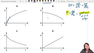 MJ20 P12 Q7 Force and Momentum Graph  MayJune 2020  CAIE A Level 9702 Physics [upl. by Aurita]