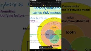 ฟันผุcaries activity test [upl. by Idet]