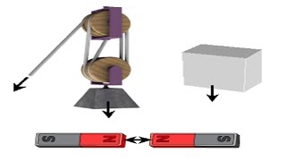 Friction Class 8 Science [upl. by Latsyrc]