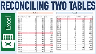 Excel Tutorial to Quickly Reconcile two sets of Data [upl. by Amliv]