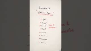 Reflexive pronouns examples List of reflexive pronouns english reflexivepronoun shortsvideo [upl. by Basile736]