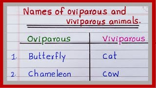 Name of Oviparous and Viviparous Animals  10 Ovi and Viviparous animals [upl. by Anir]