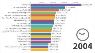 Top Grossing Movies of All Time 1976 2022 [upl. by Dennett811]