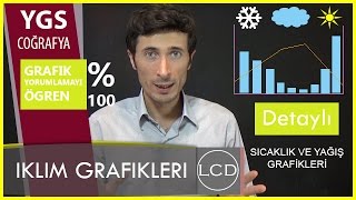 İklim grafikleri nasıl yorumlanır Ygs  Mutlaka izle [upl. by Stepha877]