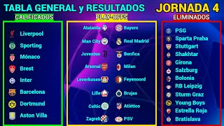 TABLA GENERAL y RESULTADOS HOY FASE DE LIGA Jornada 4 CHAMPIONS LEAGUE 20242025 [upl. by Neleh]