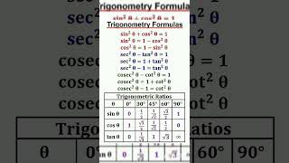 Trigonometry Basics Explained  Math Essentials love [upl. by Eixam]