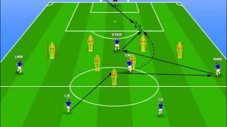 How Attacking Patterns Influence Style of Play [upl. by Adnoloy397]