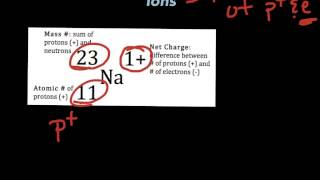 Determining subatomic particles [upl. by Lorrac]