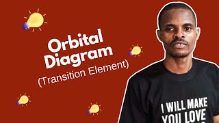 Orbital Diagram Transition Element [upl. by Llen]