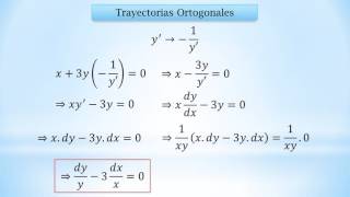 Trayectorias Ortogonales [upl. by Aoniak]