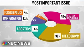 First look at exit poll data as final votes are cast [upl. by Eceerehs]