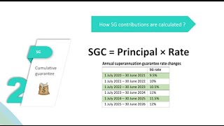 Summary all information about Superannuation  What is Superannuation [upl. by Angid]