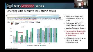 Emerging Role of Circulating Tumor DNA in the Management of Thoracic Malignancies Sept 26 2024 [upl. by Mannuela460]