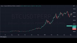 Exploratory Data Analysis with the Binance API using Python and Pandas  MLTrader EP1 [upl. by Felicio]