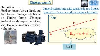 Dipôles passifs [upl. by Nnylcaj]