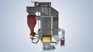 Fluidized Bed Boilers [upl. by Airret]