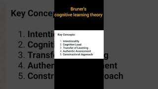 bruners Constructivist theory psychology htetdsssbkvsimportant topic [upl. by Annola]