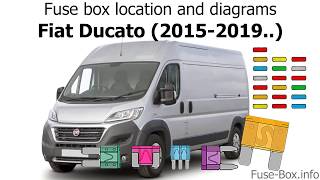 Fuse box location and diagrams Fiat Ducato 20152019 [upl. by Asseral560]