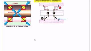 Guidage en rotation cours et exercices [upl. by Lacsap]