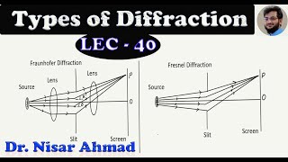 L5 Fraunhofer Diffraction due to single slit Part 1 [upl. by Garson]