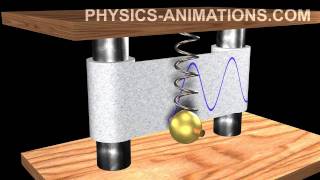 Harmonic oscillation HD [upl. by Osrick]