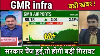 GMR infra share latest newsgmr infra share targetgmr infra share analysis for long term [upl. by Orihakat754]