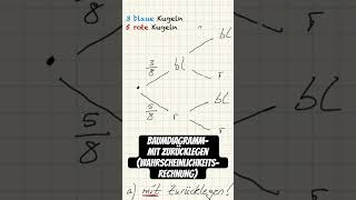 Wahrscheinlichkeiten einfach bestimmenBAUMDIAGRAMMmaths mathe mathematik mathematics [upl. by Shien]