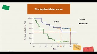 Survival Analysis and Kaplan Meier Curve Simply Explained [upl. by Nosniv]