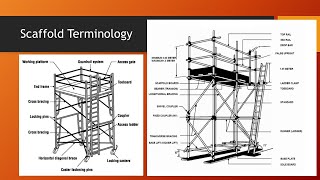 SCAFFOLD  COMPONENT TERMINOLOGY  TECHTALK WITH KAPTAN [upl. by Sacci202]