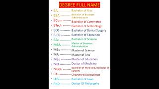 Full Form of Degree BA BCom BTech BS BDS MBBS MSc MA CA LLB PhD l shorts important [upl. by Ck]