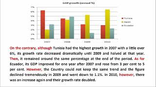 IELTS ACADEMIC WRITING TASK 1  BAR CHART  IELTS AKADEMIK YAZMA GOREV 1 BAR GRAFIKLERI [upl. by Fridell51]