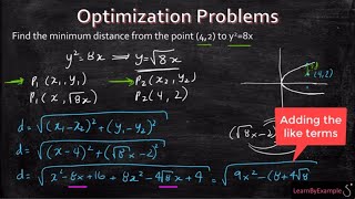 Optimization Find the minimum distance from a point to a function [upl. by Spatola]