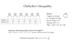 Chebyshevs Inequality is really simple too [upl. by Grewitz]