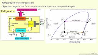 Refrigeration Cycle Introduction [upl. by Tedi719]