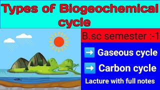 Types of Biogeochemical cycleGaseous cycle carbon cyclebiogeochemical Cycles ke parkar [upl. by Fulcher]