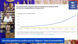 Qui coûte le plus cher à la santé en France [upl. by Ycats884]