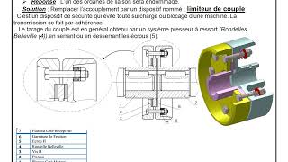 Cours transmettre 2 Bac Sciences de lingénieur  Les accouplements Limiteurs de couples STMSMB [upl. by Dempster497]