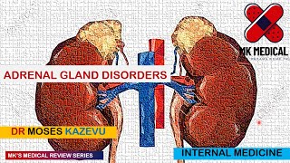 Adrenal Gland Disorders [upl. by Caiaphas]