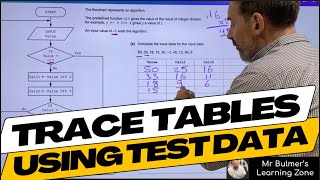 Trace Tables using Test Data with Flowchart Algorithms  StepbyStep Lesson from the Classroom [upl. by Mada820]